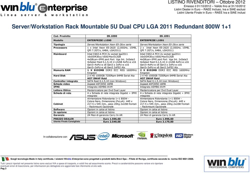 (2,00GHz, 15MB, Mainboard Memoria RAM Hard Disk Intel C602-A PCH 2x socket lga2011 16xDDR3Ecc/1600/Max512GB 4xGBLan+IPMI port Port Vga Int.