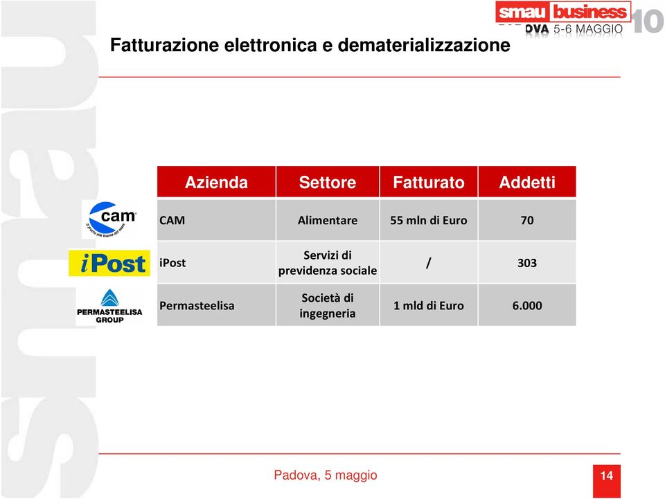 mln di Euro 70 ipost Permasteelisa Servizi di