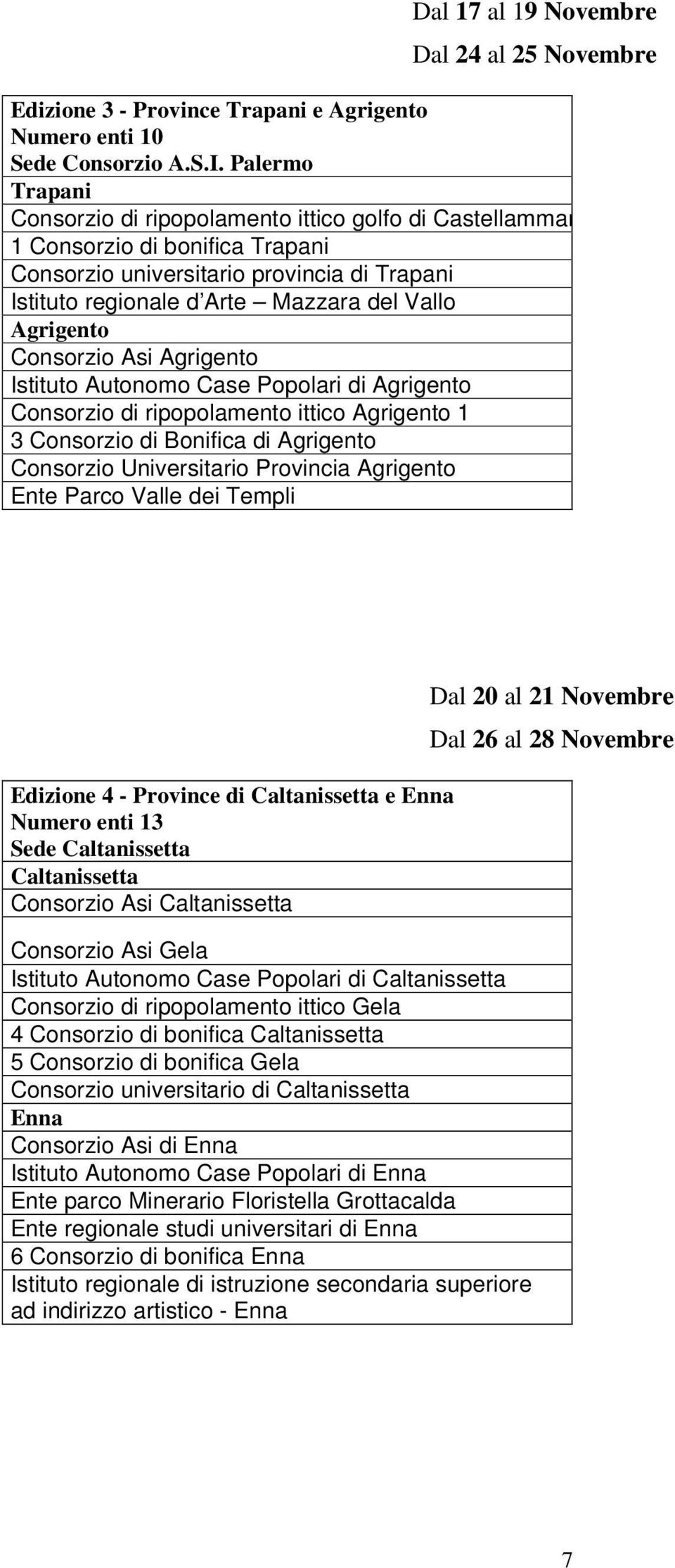 Agrigento Consorzio Asi Agrigento Istituto Autonomo Case Popolari di Agrigento Consorzio di ripopolamento ittico Agrigento 1 3 Consorzio di Bonifica di Agrigento Consorzio Universitario Provincia