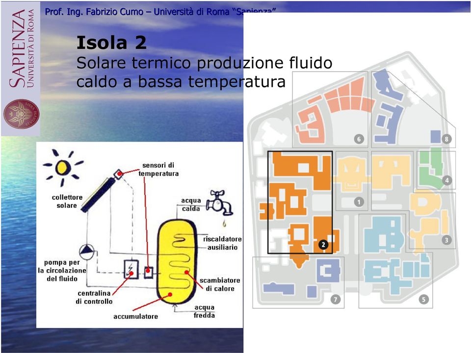 produzione