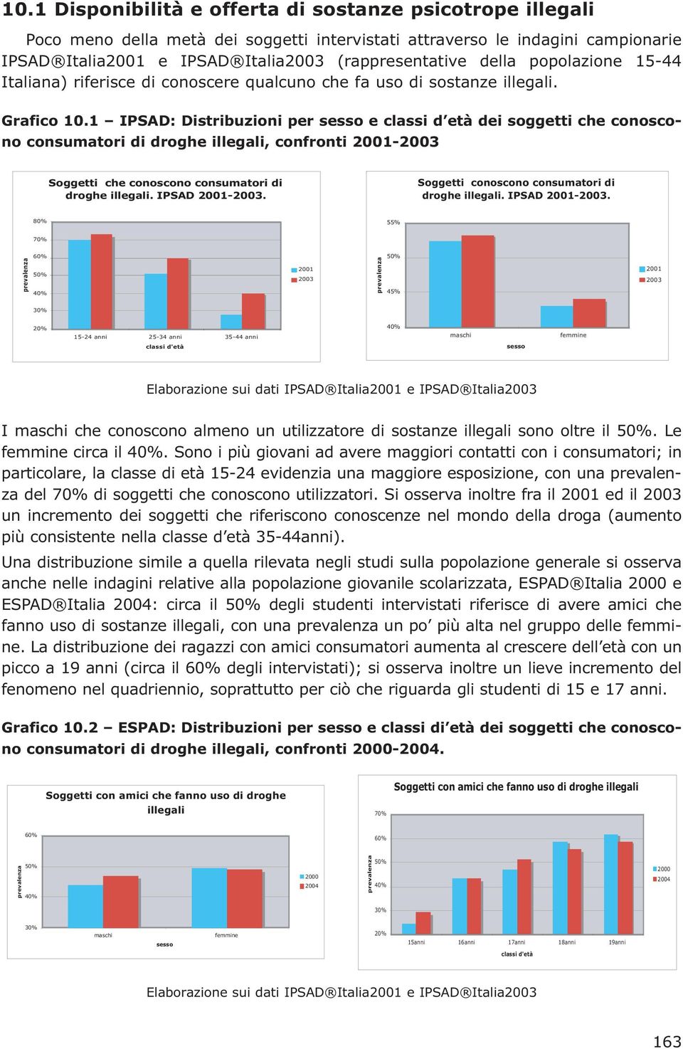 1 IPSAD: Distribuzioni per sesso e classi d età dei soggetti che conoscono consumatori di droghe illegali, confronti 2001-2003 Soggetti che conoscono consumatori di droghe illegali. IPSAD 2001-2003.