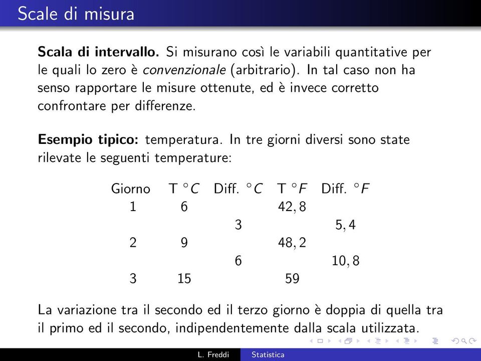 In tre giorni diversi sono state rilevate le seguenti temperature: Giorno T C Diff. C T F Diff.