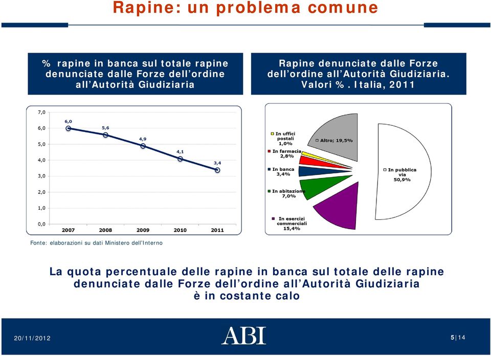 Italia, 2011 Fonte: elaborazioni su dati Ministero dell Interno La quota percentuale delle rapine in