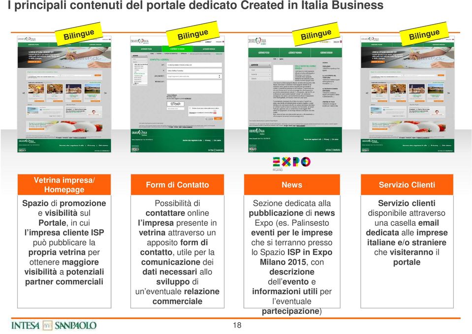 attraverso un apposito form di contatto, utile per la comunicazione dei dati necessari allo sviluppo di un eventuale relazione commerciale Sezione dedicata alla pubblicazione di news Expo (es.