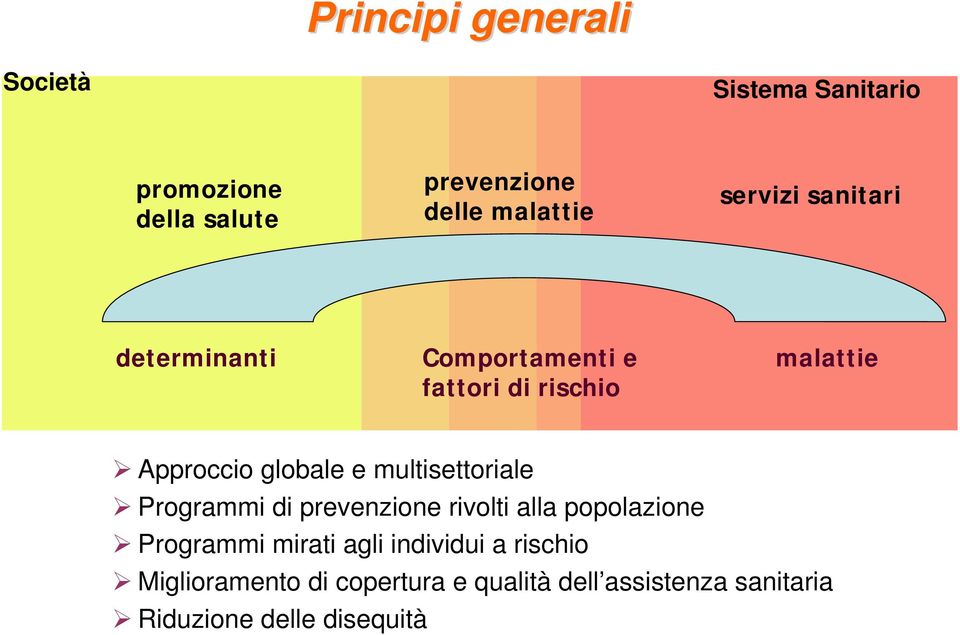 multisettoriale Programmi di prevenzione rivolti alla popolazione Programmi mirati agli