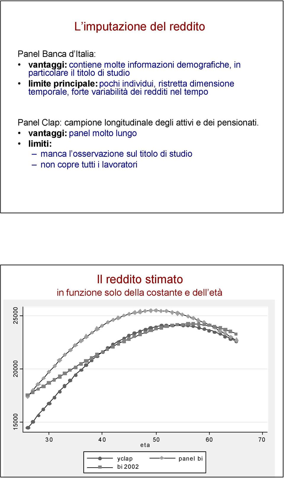 campione longitudinale degli attivi e dei pensionati.