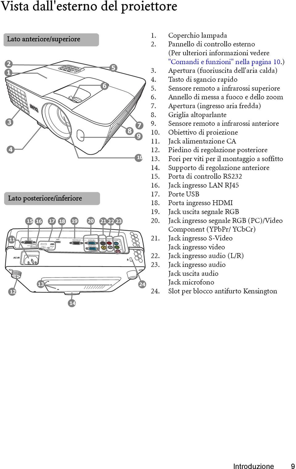 Sensore remoto a infrarossi superiore 6. Annello di messa a fuoco e dello zoom 7. Apertura (ingresso aria fredda) 8. Griglia altoparlante 9. Sensore remoto a infrarossi anteriore 10.