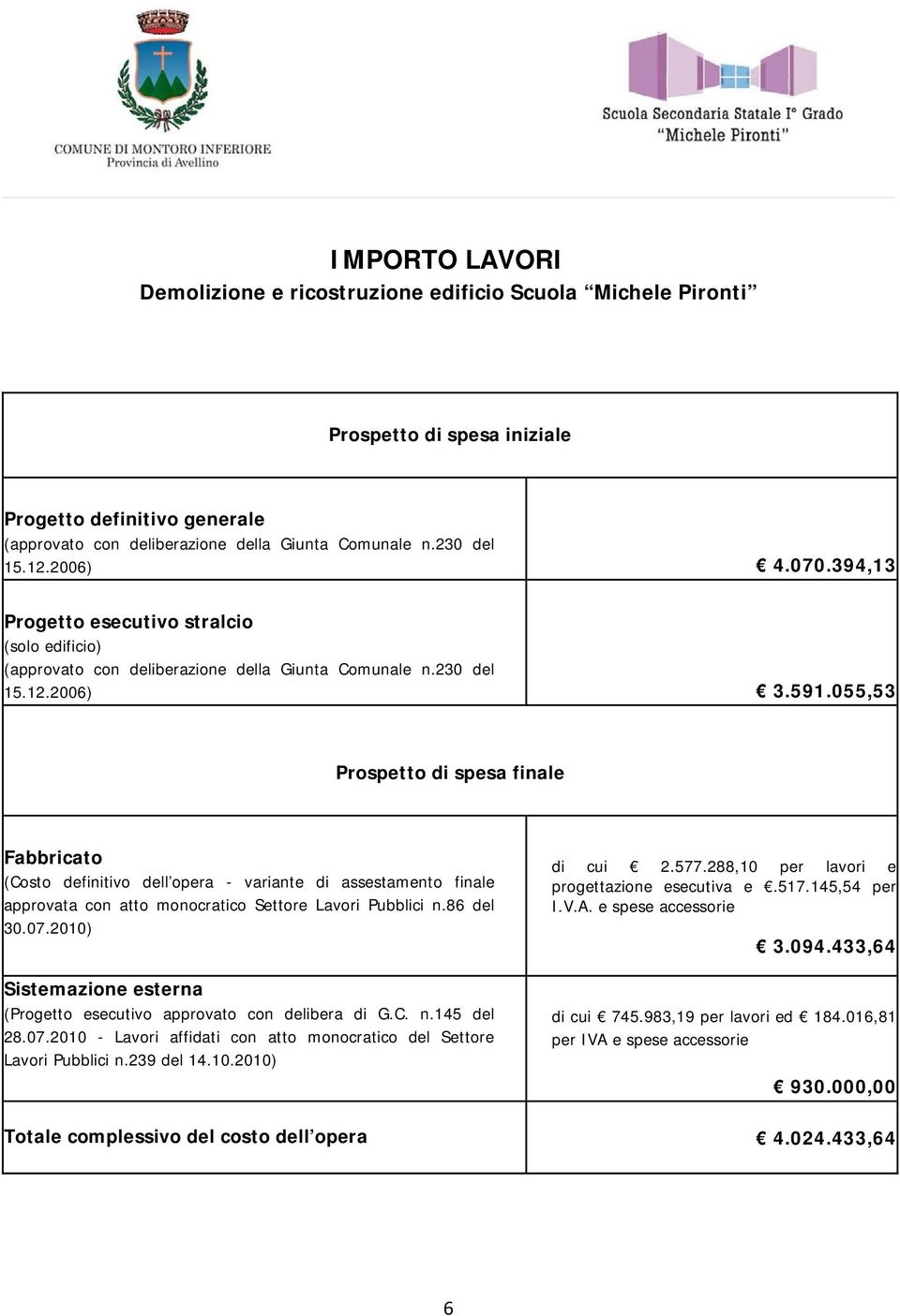 055,53 Prospetto di spesa finale Fabbricato (Costo definitivo dell opera - variante di assestamento finale approvata con atto monocratico Settore Lavori Pubblici n.86 del 30.07.