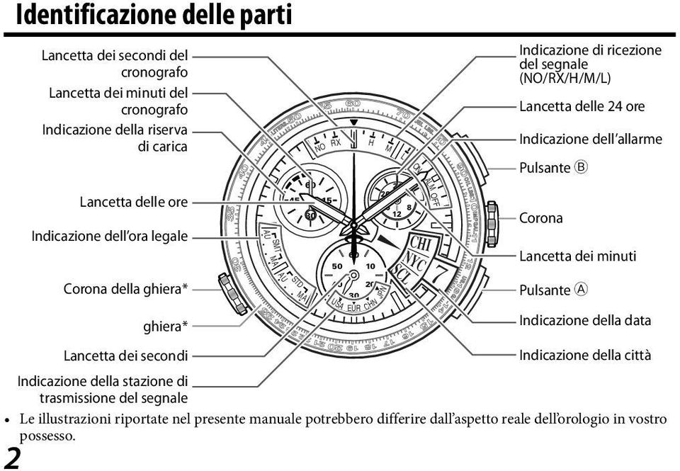 Indicazione dell allarme Pulsante B Corona Lancetta dei minuti Pulsante A Indicazione della data Indicazione della città Indicazione della stazione di trasmissione del segnale Le