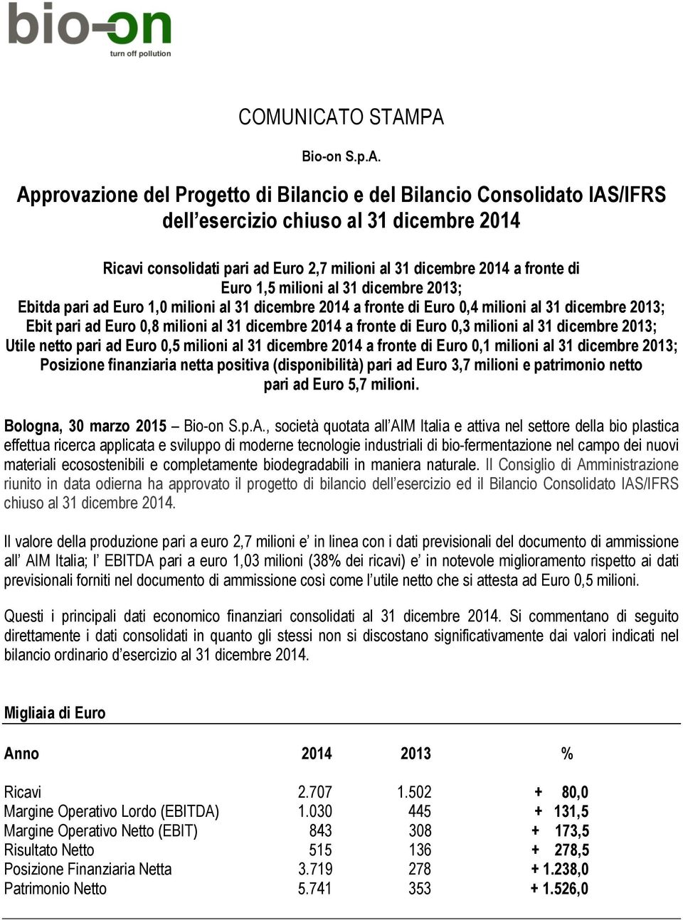 PA Bio-on S.p.A. Approvazione del Progetto di Bilancio e del Bilancio Consolidato IAS/IFRS dell esercizio chiuso al 31 dicembre 2014 Ricavi consolidati pari ad Euro 2,7 milioni al 31 dicembre 2014 a