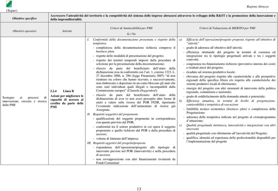 Conformità della documentazione presentata e rispetto della tempistica - completezza della documentazione richiesta compreso il business plan; - rispetto delle modalità di presentazione del progetto;