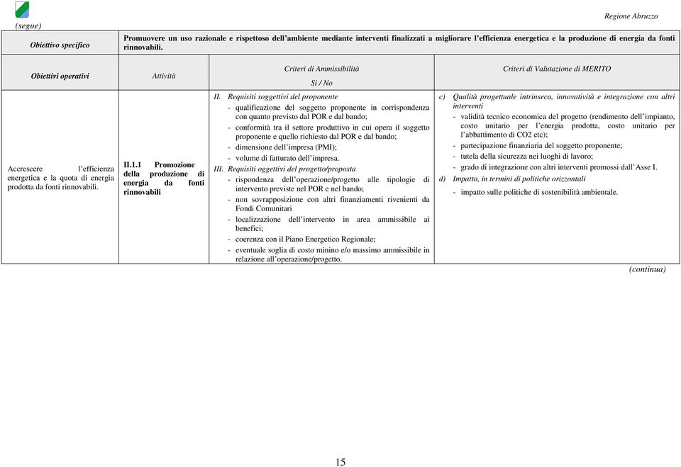 Requisiti soggettivi del proponente - qualificazione del soggetto proponente in corrispondenza con quanto previsto dal POR e dal bando; - conformità tra il settore produttivo in cui opera il soggetto