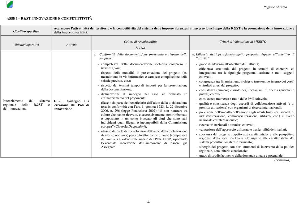 Conformità della documentazione presentata e rispetto della tempistica - completezza della documentazione richiesta compreso il business plan; - rispetto delle modalità di presentazione del progetto