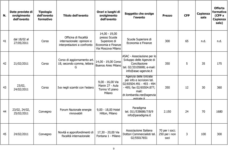 18, secondo comma, lettera G Iva negli scambi con l'estero 14,00-19,00 Buenos Aires 9,00-16,00 Via Manin 27 - Aula Torino VI piano ASAC - Associazione per lo Sviluppo delle Agenzie di Conciliazione