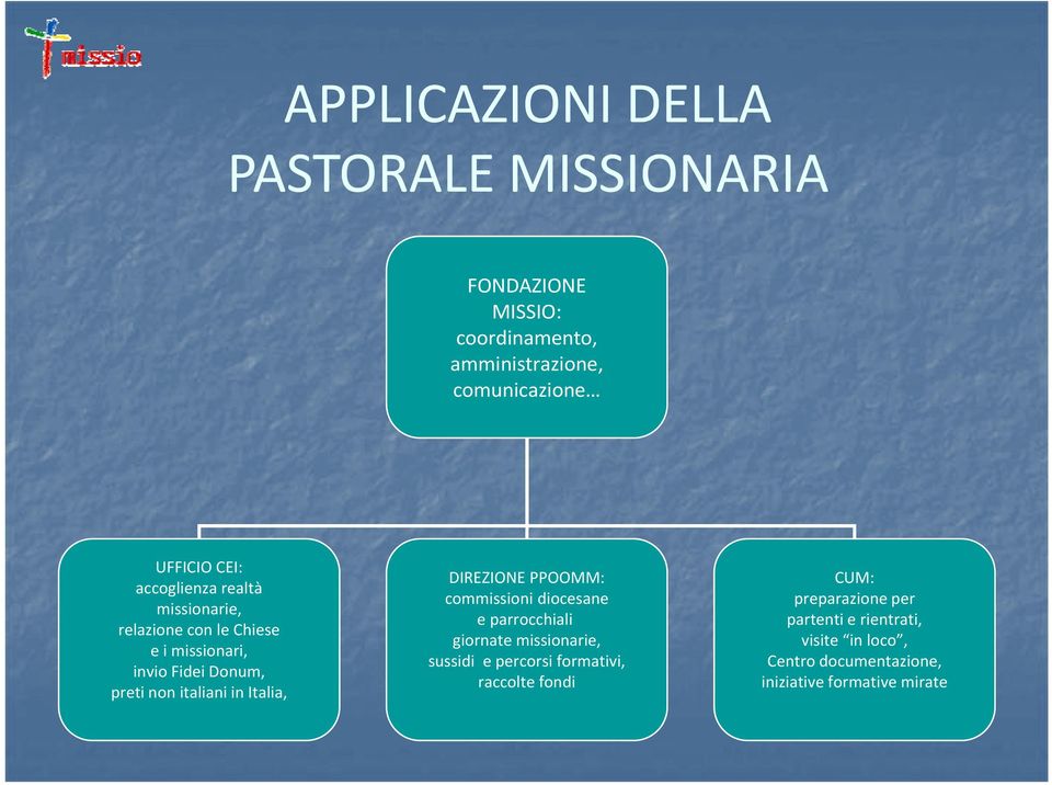 Italia, DIREZIONE PPOOMM: commissioni diocesane e parrocchiali giornate missionarie, sussidi e percorsi formativi,