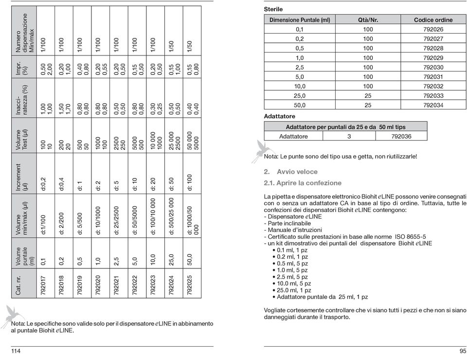 Codice ordine 0,1 100 792026 0,2 100 792027 0,5 100 792028 1,0 100 792029 2,5 100 792030 5,0 100 792031 10,0 100 792032 25,0 25 792033 50,0 25 792034 Adattatore Adattatore per puntali da 25 e da 50