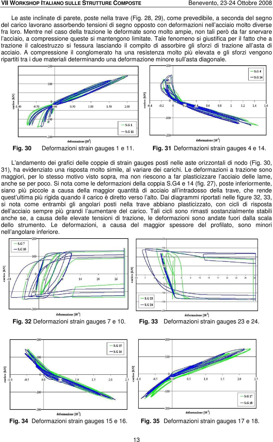 Mentre nel caso della trazione le deformate sono molto ampie, non tali però da far snervare l acciaio, a compressione queste si mantengono limitate.