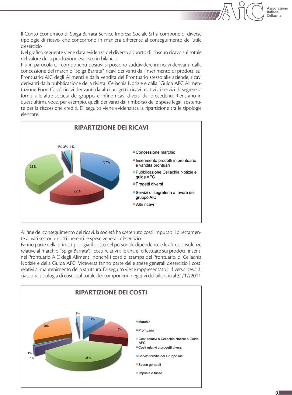 Più in particolare, i componenti positivi si possono suddividere in: ricavi derivanti dalla concessione del marchio Spiga Barrata, ricavi derivanti dall inserimento di prodotti sul Prontuario AIC