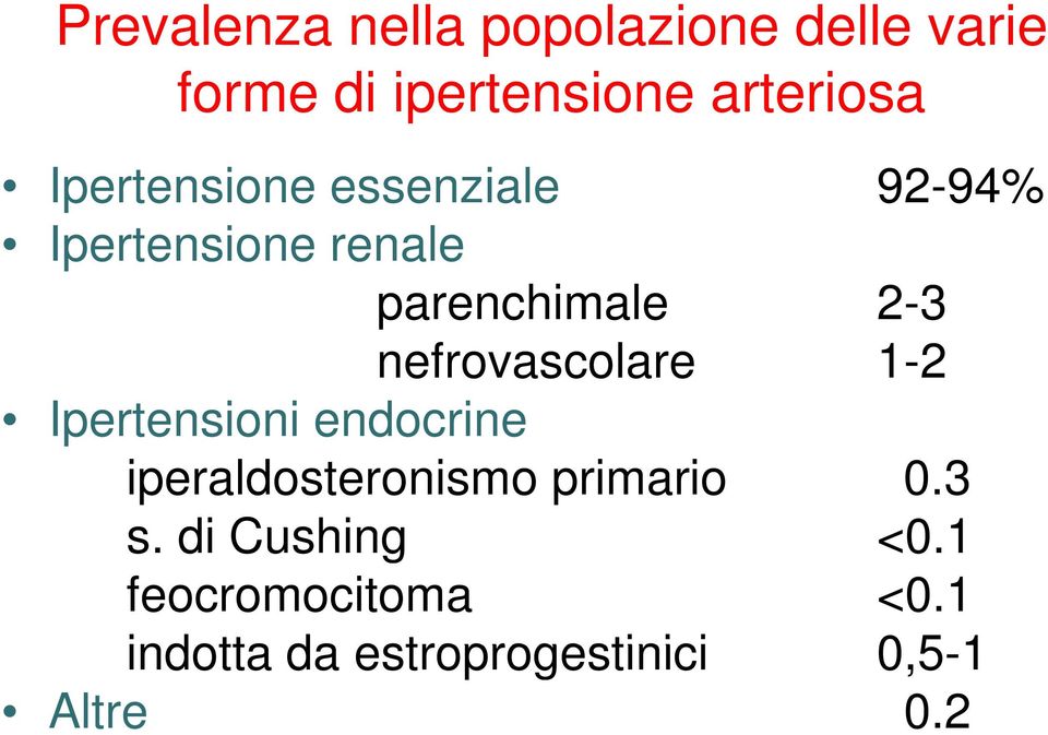 nefrovascolare 1-2 Ipertensioni endocrine iperaldosteronismo primario 0.3 s.