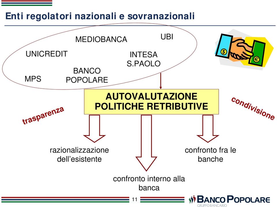 PAOLO trasparenza AUTOVALUTAZIONE POLITICHE RETRIBUTIVE