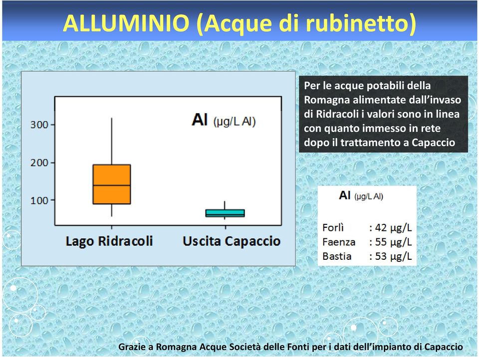 in linea con quanto immesso in rete dopo il trattamento a Capaccio