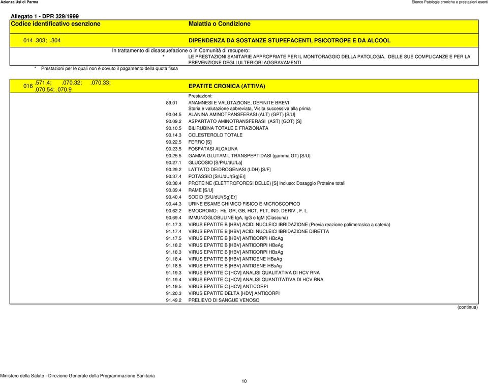 PATOLOGIA, DELLE SUE COMPLICANZE E PER LA PREVENZIONE DEGLI ULTERIORI AGGRAVAMENTI * Prestazioni per le quali non è dovuto il pagamento della quota fissa 016.571.4;.070.32;.070.33;.070.54;.070.9 EPATITE CRONICA (ATTIVA) 90.