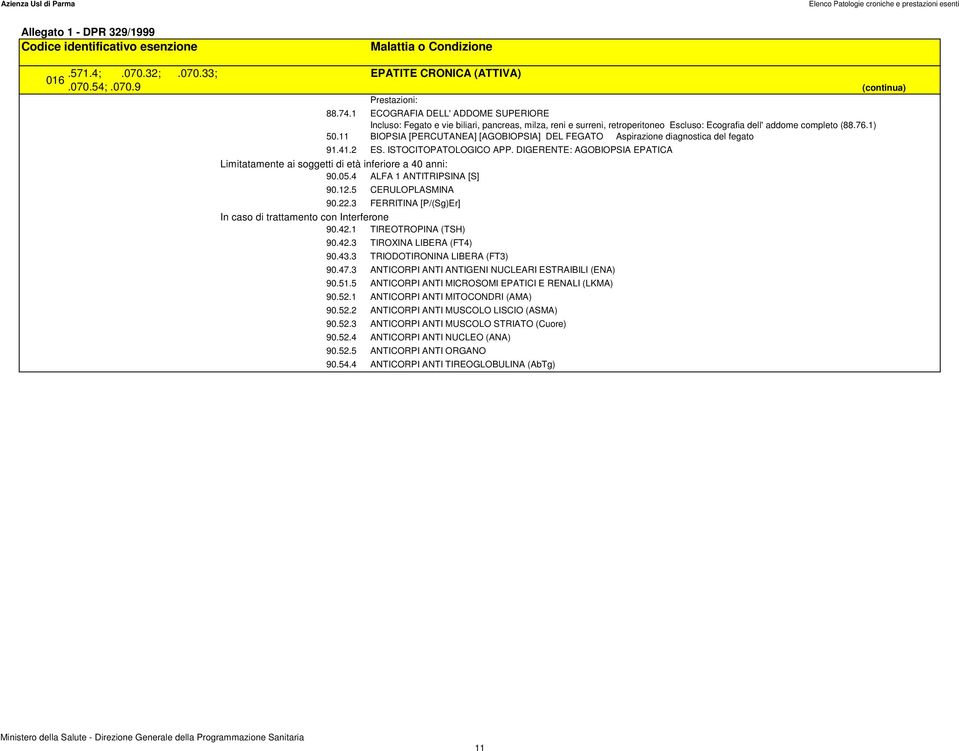 11 BIOPSIA [PERCUTANEA] [AGOBIOPSIA] DEL FEGATO Aspirazione diagnostica del fegato 91.41.2 ES. ISTOCITOPATOLOGICO APP.