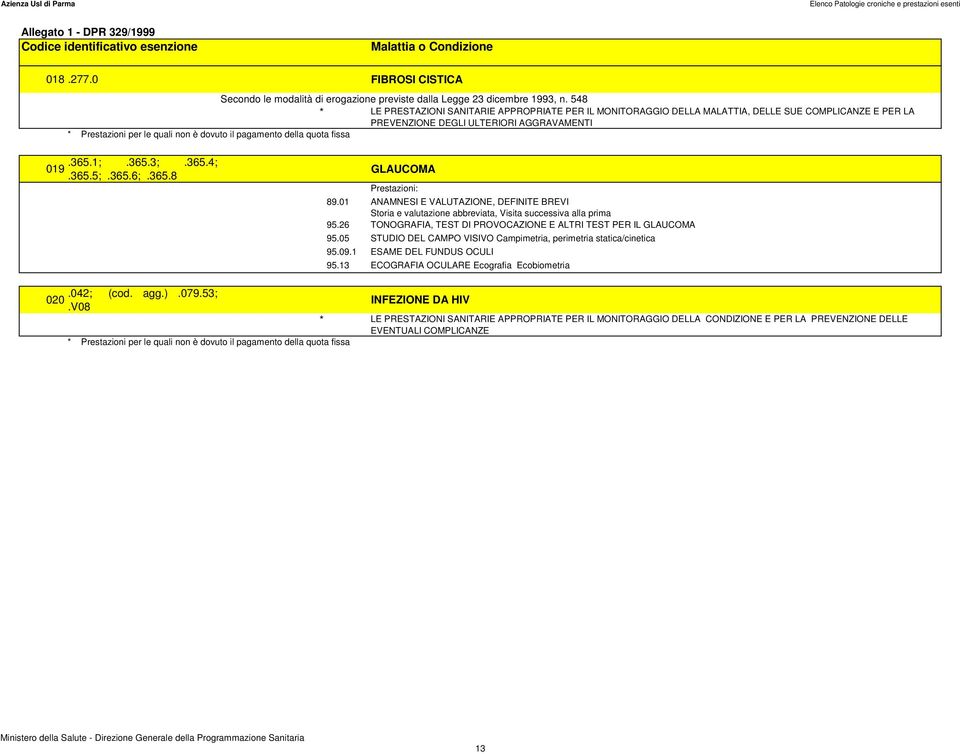 pagamento della quota fissa 019.365.1;.365.3;.365.4;.365.5;.365.6;.365.8 GLAUCOMA 95.26 TONOGRAFIA, TEST DI PROVOCAZIONE E ALTRI TEST PER IL GLAUCOMA 95.