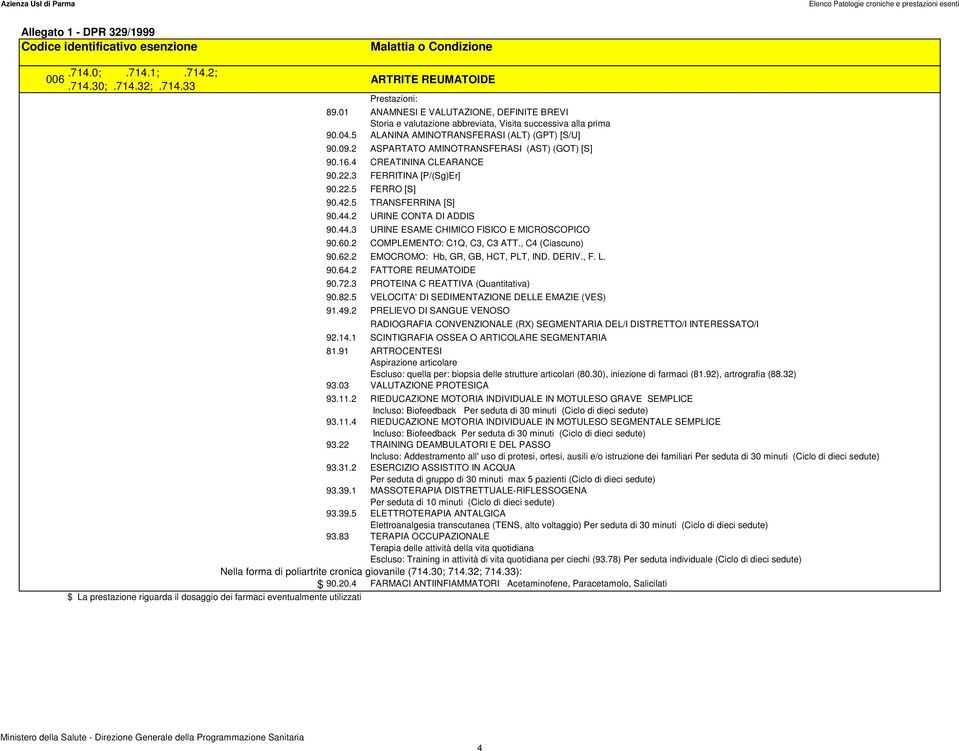 2 COMPLEMENTO: C1Q, C3, C3 ATT., C4 (Ciascuno) 90.64.2 FATTORE REUMATOIDE 90.72.3 PROTEINA C REATTIVA (Quantitativa) 90.82.