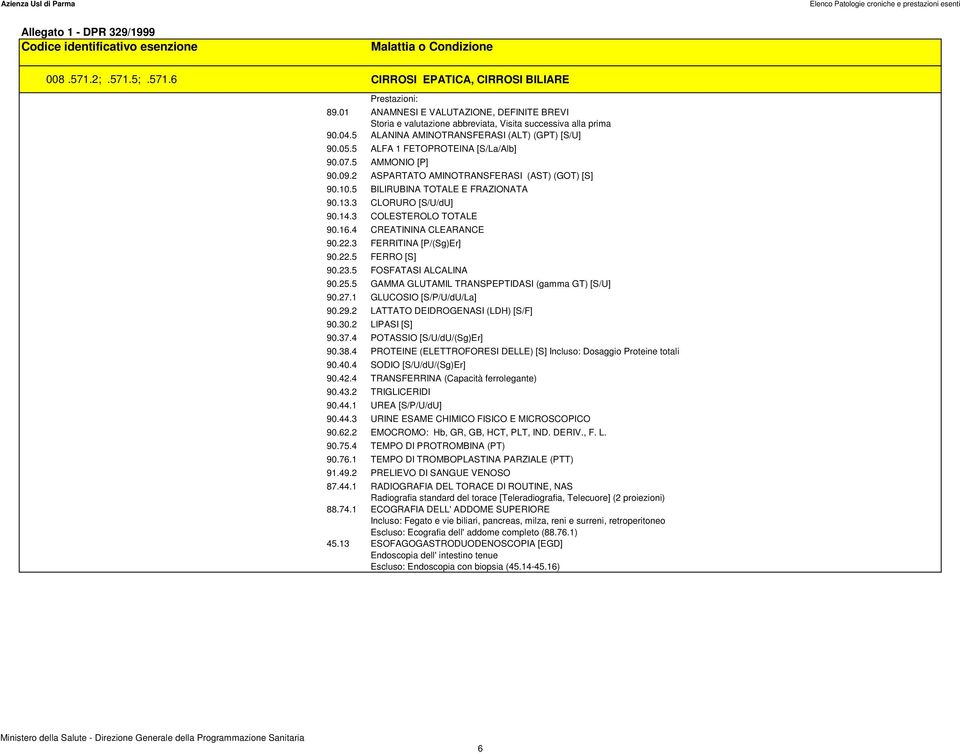 23.5 FOSFATASI ALCALINA 90.25.5 GAMMA GLUTAMIL TRANSPEPTIDASI (gamma GT) [S/U] 90.27.1 GLUCOSIO [S/P/U/dU/La] 90.29.2 LATTATO DEIDROGENASI (LDH) [S/F] 90.30.2 LIPASI [S] 90.37.