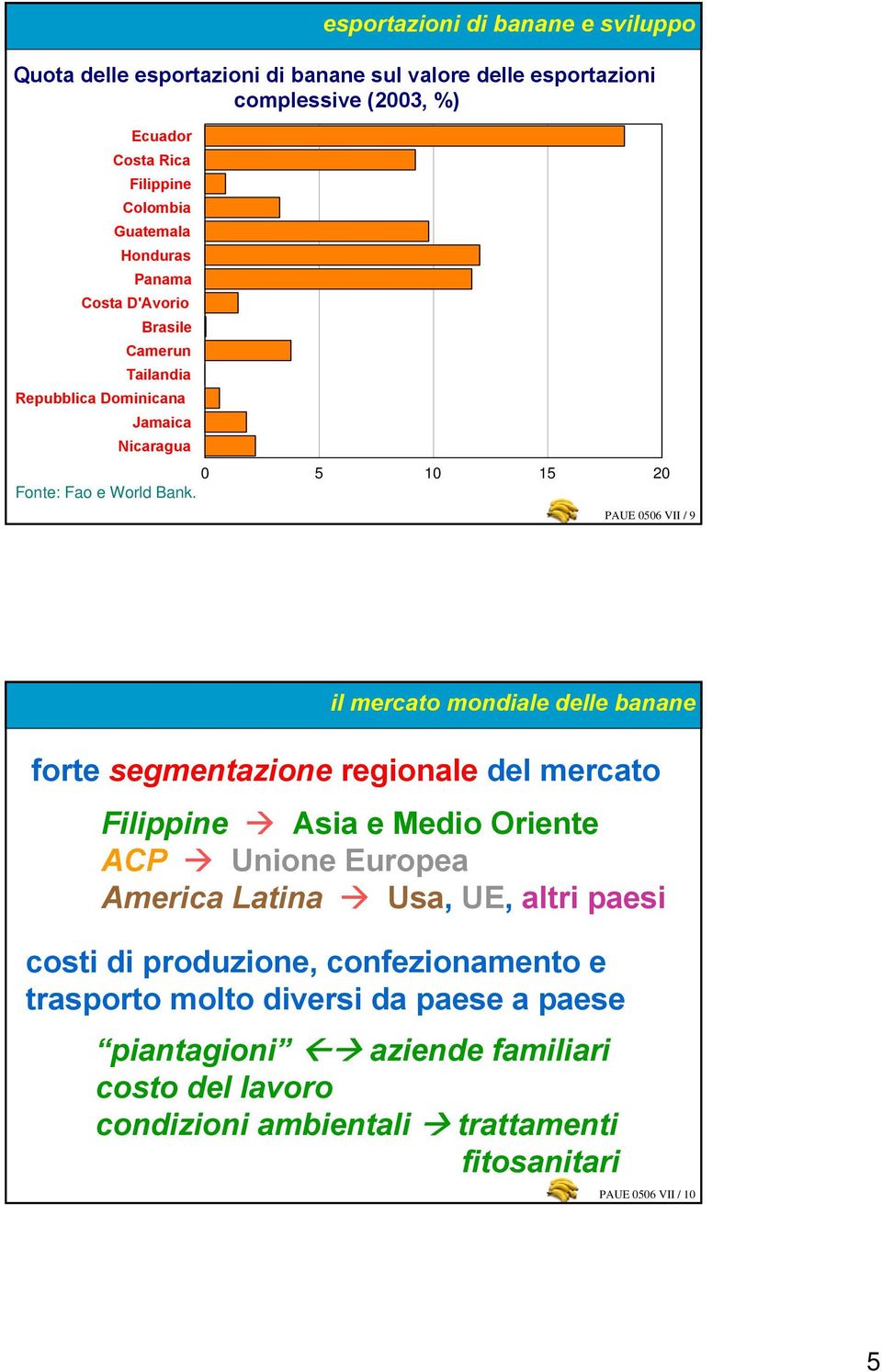 PAUE 0506 VII / 9 il mercato mondiale delle banane forte segmentazione regionale del mercato Filippine Asia e Medio Oriente ACP Unione Europea America Latina Usa, UE,