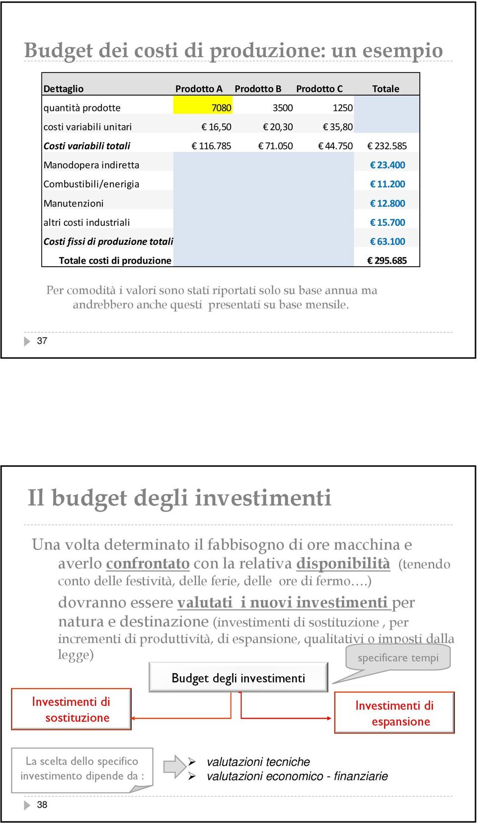 100 Totale costi di produzione 295.685 Per comodità i valori sono stati riportati solo su base annua ma andrebbero anche questi presentati su base mensile.