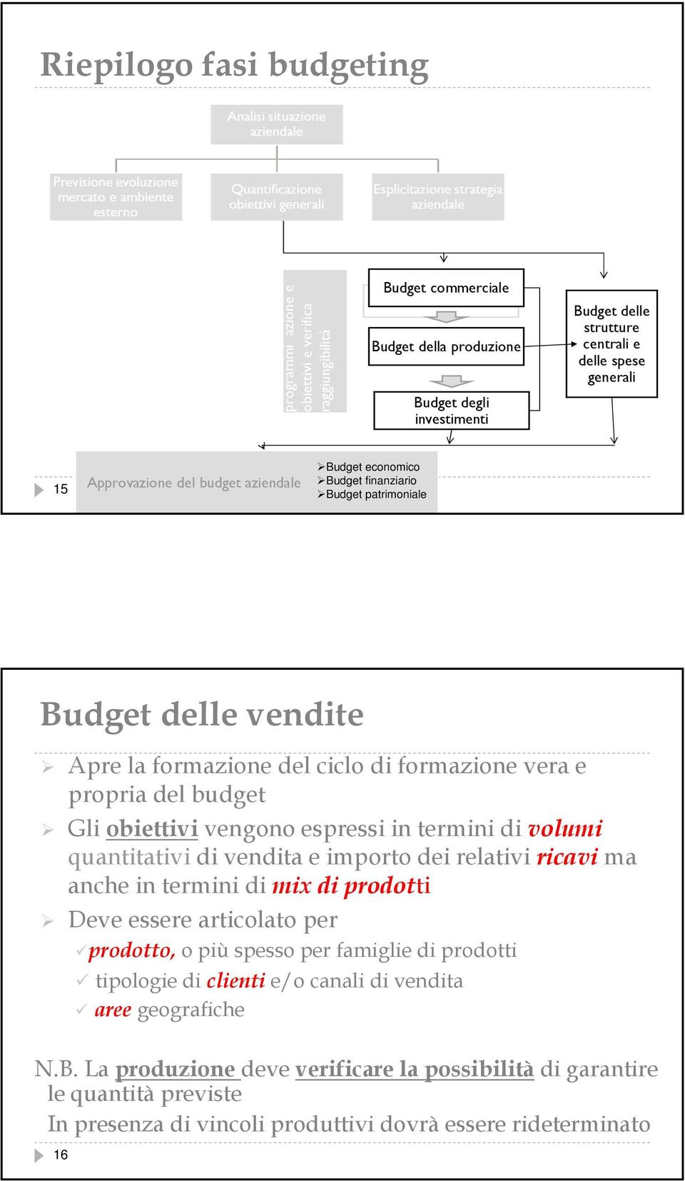 budget Gli obiettivi vengono espressi in termini di volumi quantitativi di vendita e importo dei relativi ricavi ma anche in termini di mix di prodotti Deve essere articolato per prodotto, o più