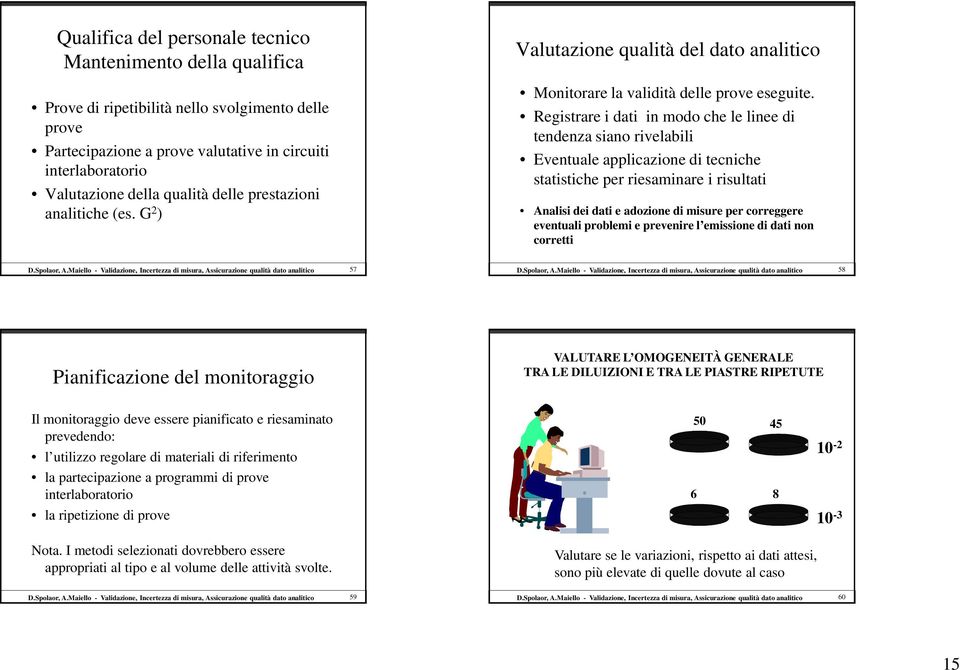 Regstrare dat n modo che le lnee d tendenza sano rvelabl Eventuale applcazone d tecnche statstche per resamnare rsultat Anals de dat e adozone d msure per correggere eventual problem e prevenre l