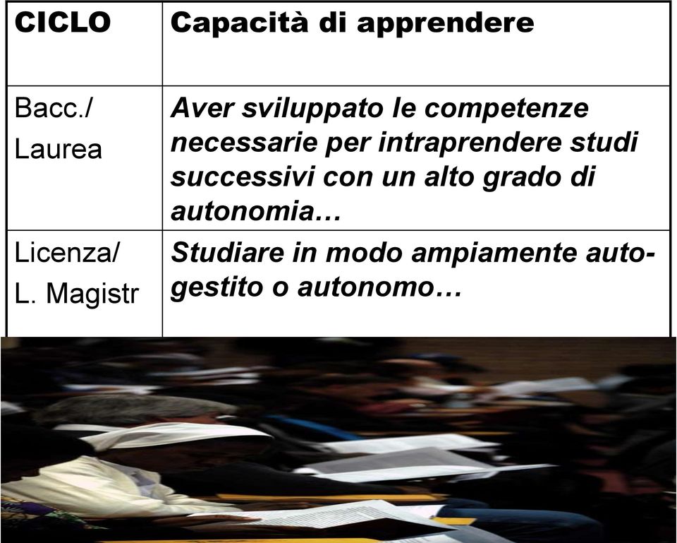 intraprendere studi successivi con un alto grado di