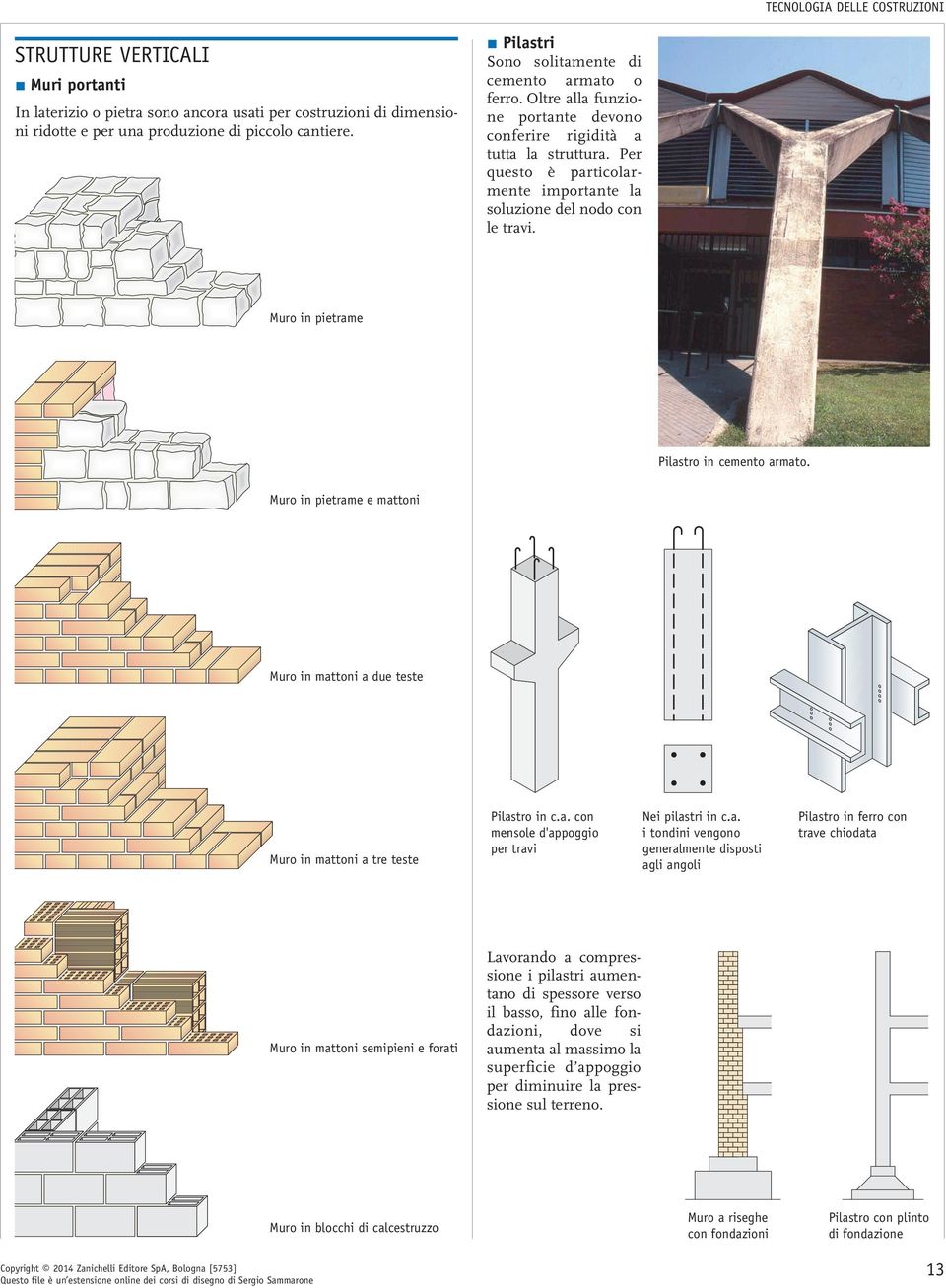 Per questo è particolarmente importante la soluzione del nodo con le travi. Muro in pietrame Pilastro in cemento armato.