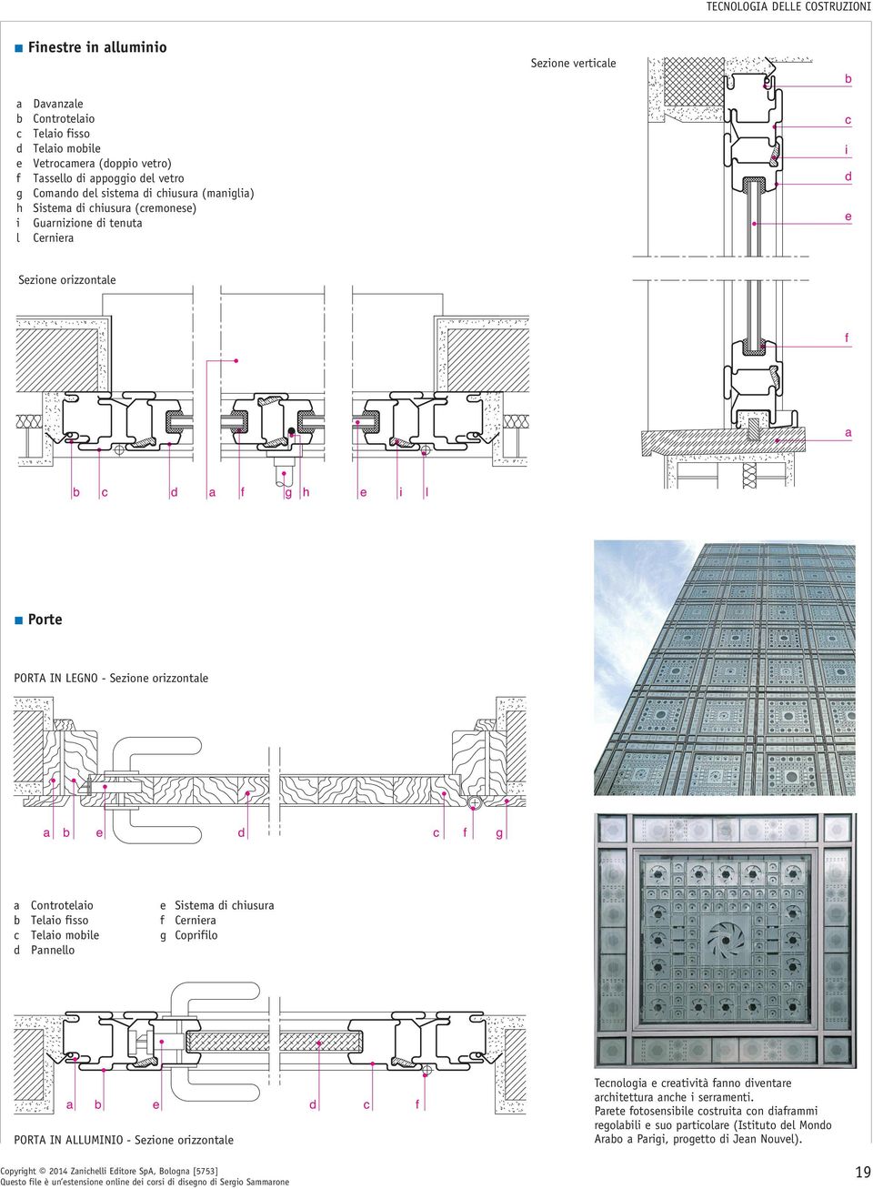 orizzontale a b e d c f g a Controtelaio e Sistema di chiusura b Telaio fisso f Cerniera c Telaio mobile g Coprifilo d Pannello a b e d c f PORTA IN ALLUMINIO - Sezione orizzontale Tecnologia e