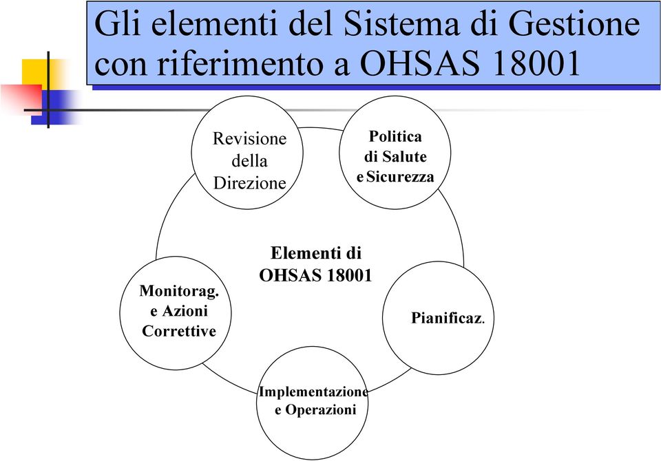 Salute e Sicurezza Monitorag.