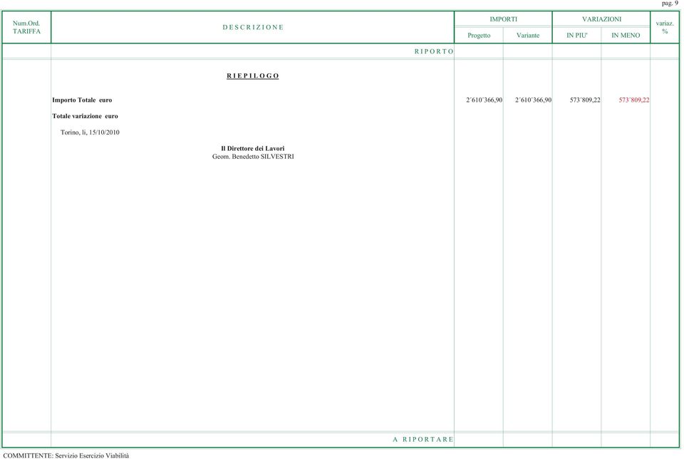 366,90 573 809,22 573 809,22 Totale variazione euro Torino, li,