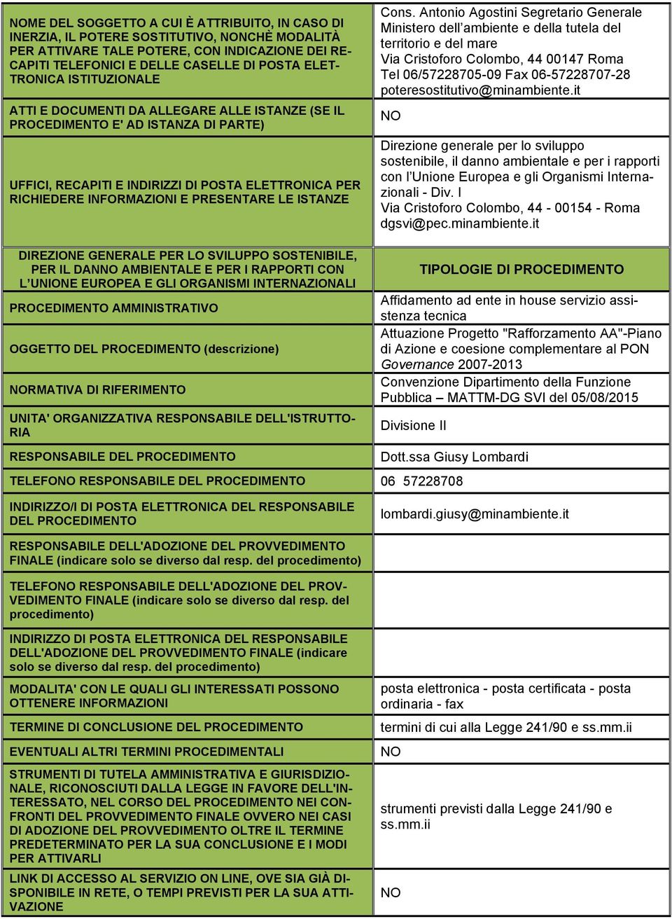 AA"-Piano di Azione e coesione complementare al PON Governance 2007-2013 Convenzione Dipartimento della Funzione Pubblica MATTM-DG SVI del 05/08/2015 Divisione II Dott.