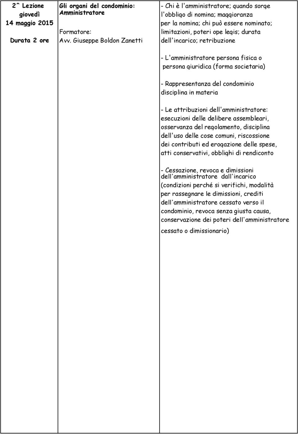 Giuseppe Boldon Zanetti dell'incarico; retribuzione - L'amministratore persona fisica o persona giuridica (forma societaria) - Rappresentanza del condominio disciplina in materia - Le attribuzioni