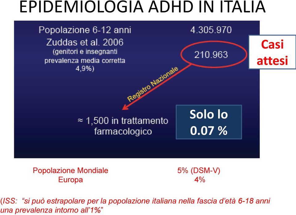 si può estrapolare per la popolazione italiana nella