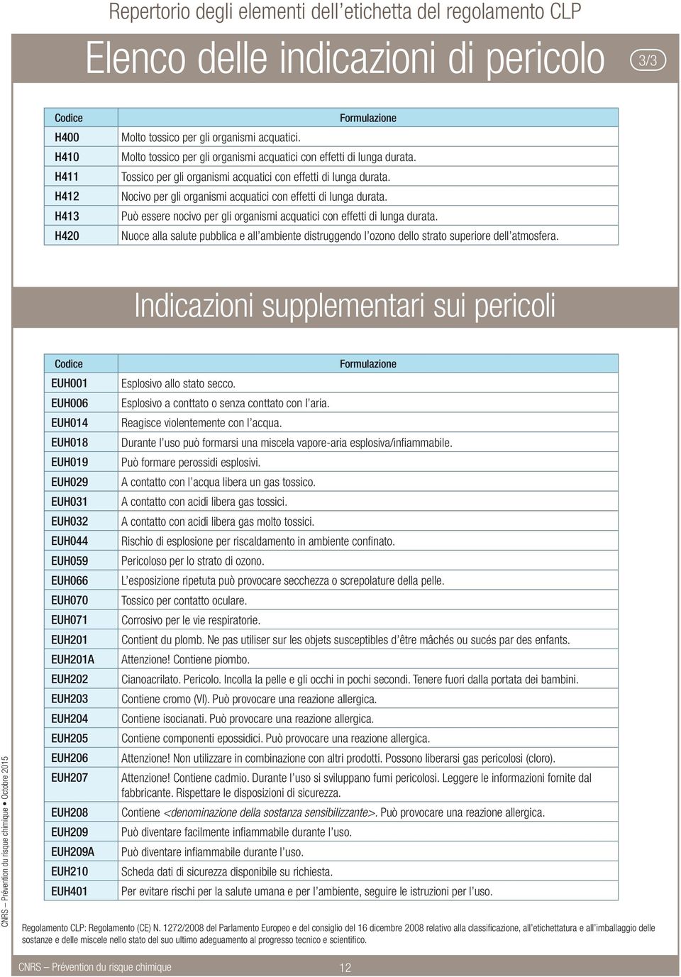 Può essere nocivo per gli organismi acquatici con effetti di lunga durata. Nuoce alla salute pubblica e all ambiente distruggendo l ozono dello strato superiore dell atmosfera.