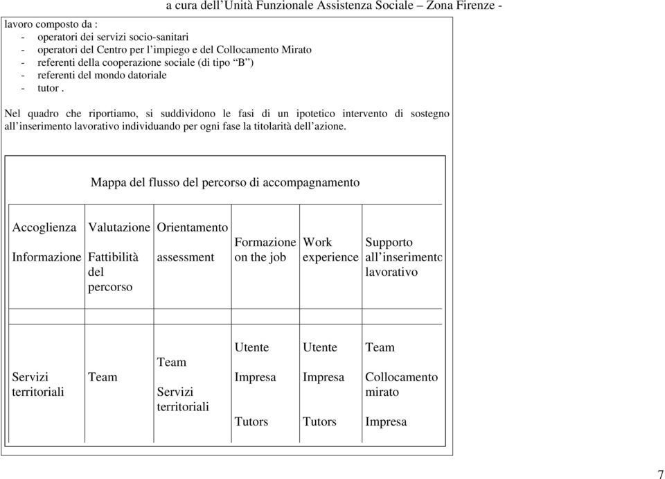 a cura dell Unità Funzionale Assistenza Sociale Zona Firenze - Nel quadro che riportiamo, si suddividono le fasi di un ipotetico intervento di sostegno all inserimento lavorativo individuando per