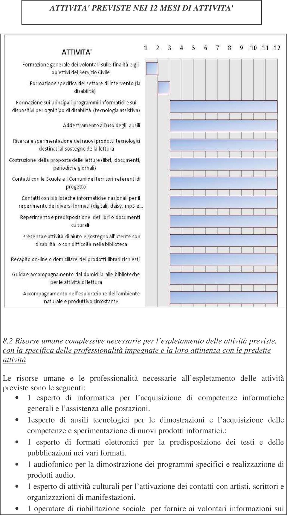 professionalità necessarie all espletamento delle attività previste sono le seguenti: 1 esperto di informatica per l acquisizione di competenze informatiche generali e l assistenza alle postazioni.