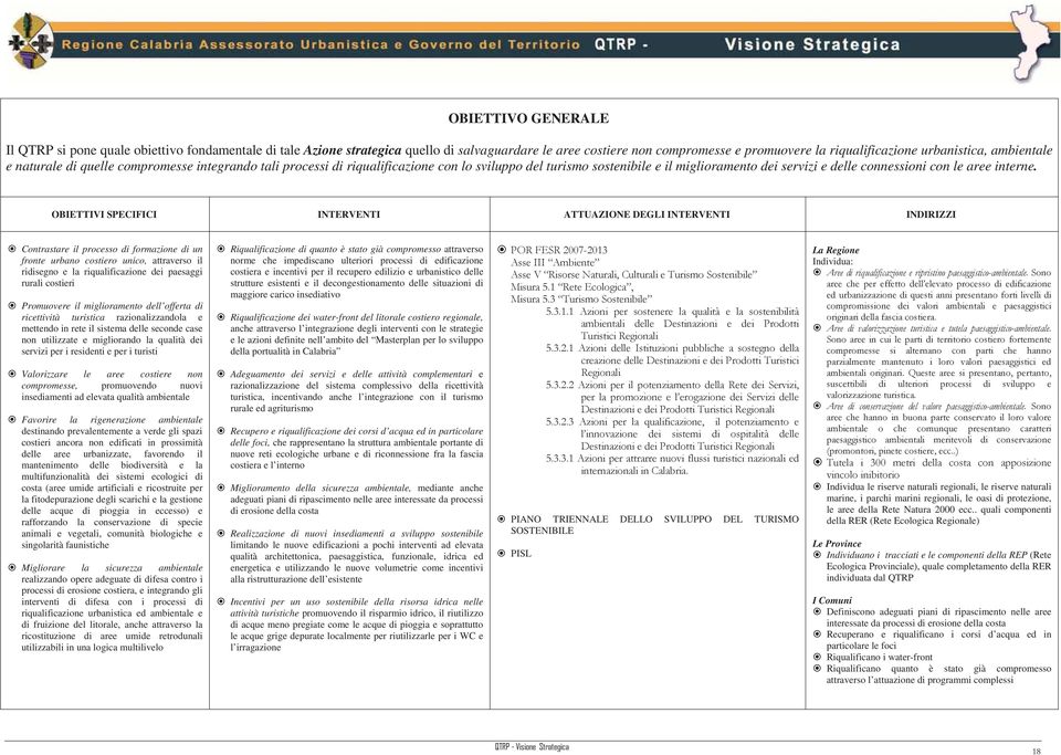 OBIETTIVI SPECIFICI INTERVENTI ATTUAZIONE DEGLI INTERVENTI INDIRIZZI Contrastare il processo di formazione di un fronte urbano costiero unico, attraverso il ridisegno e la riqualificazione dei