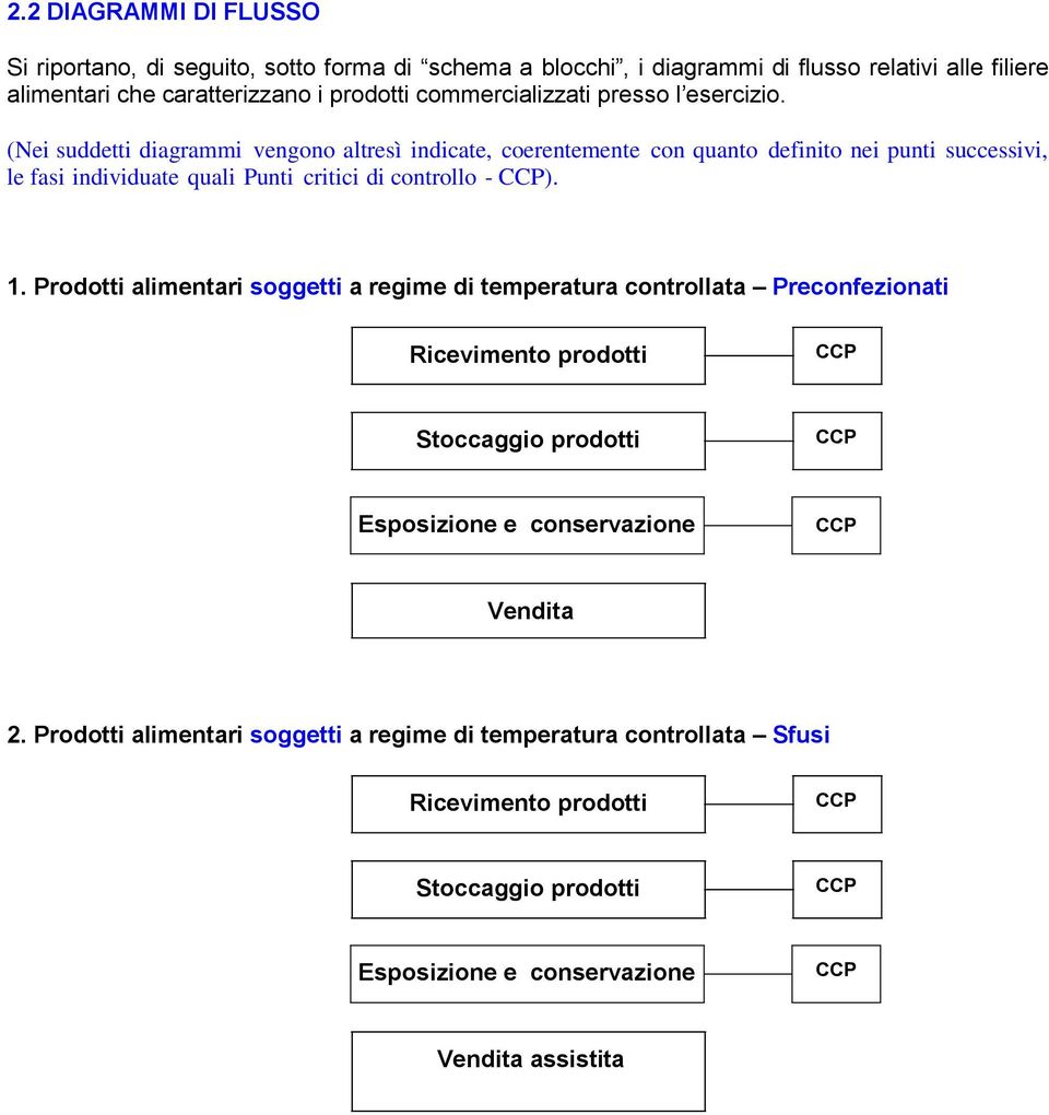 (Nei suddetti diagrammi vengono altresì indicate, coerentemente con quanto definito nei punti successivi, le fasi individuate quali Punti critici di controllo - CCP). 1.