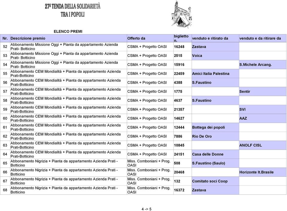 Faustino 59 CSMA + Progetto 21357 SVI 60 CSMA + Progetto 14627 AAZ 61 CSMA + Progetto 12444 Bottega dei popoli 62 CSMA + Progetto 7886 Rio De Oro 63