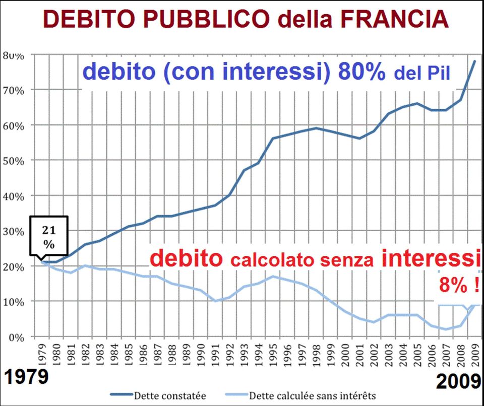 istituzioni finanziarie negli