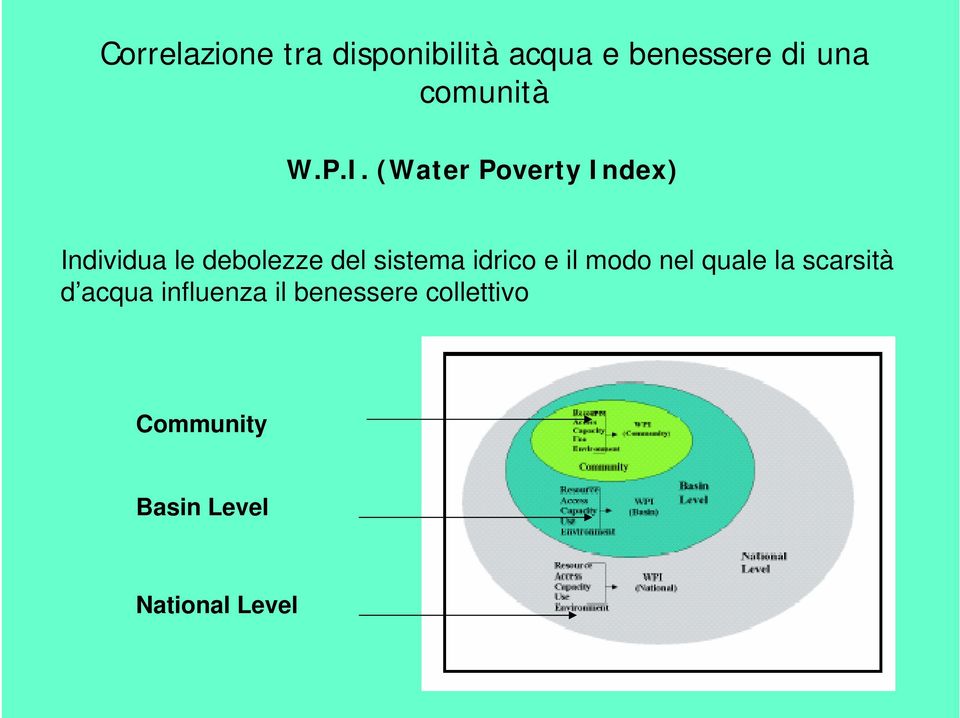 (Water Poverty Index) Individua le debolezze del sistema